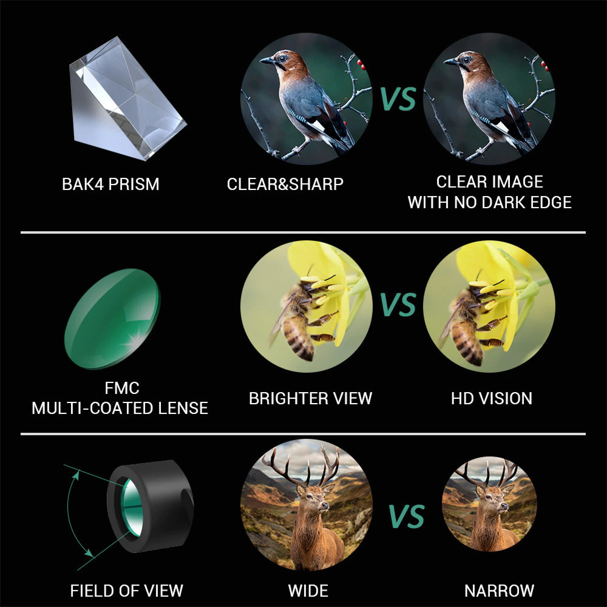 Бінокль RESTEQ 200x із тримачем для телефону. Монокуляр для телефону. Телескоп для телефону - 4 - Robinzon.ua