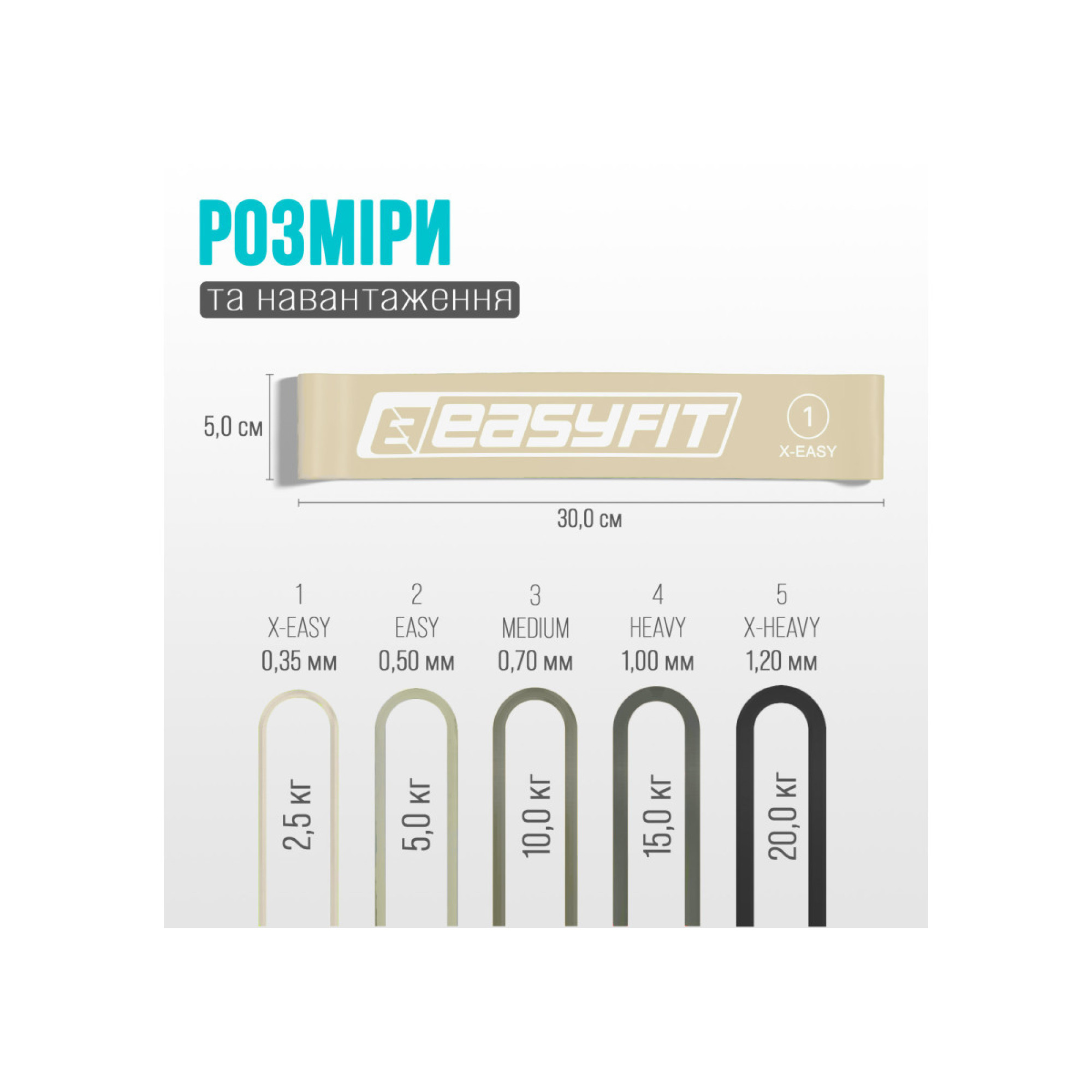 Резинки для фітнесу EasyFit MonoBand набір 5 шт - Robinzon.ua