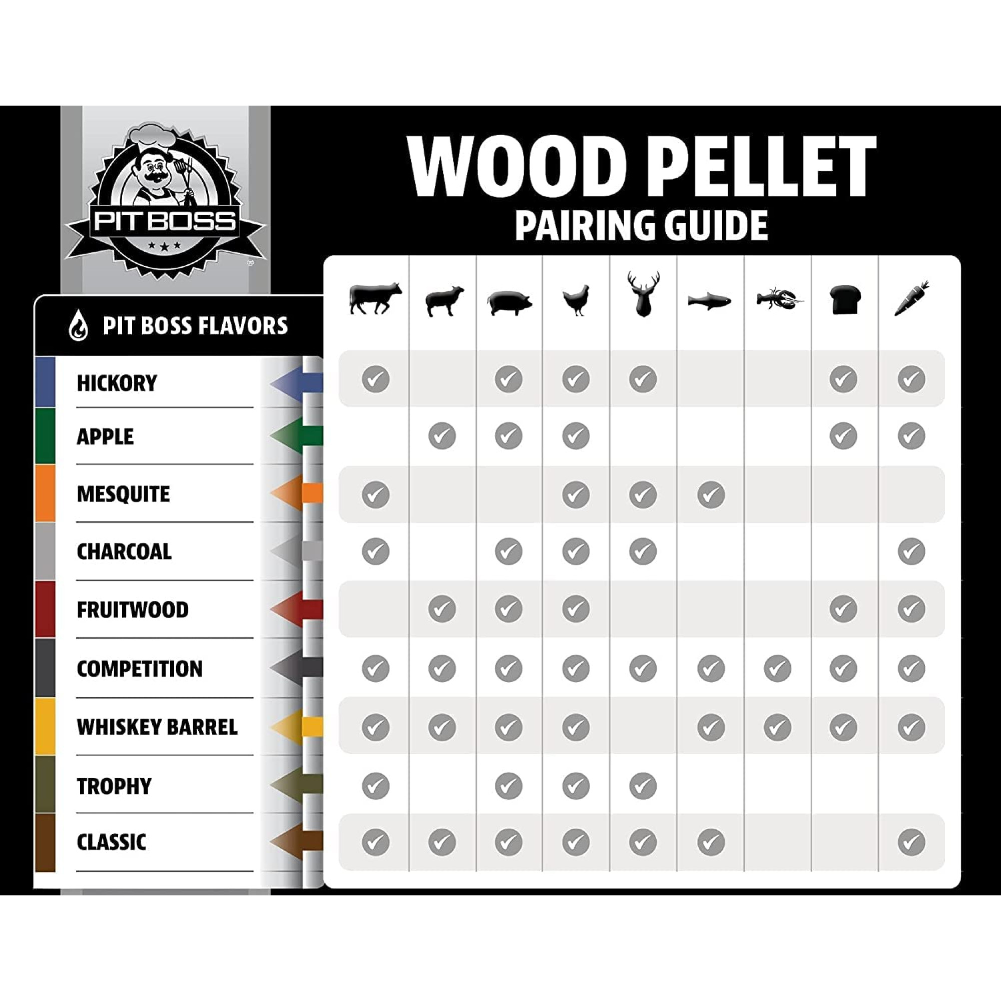 Пеллеты для гриля Pit Boss, дымная смесь дубовых лиственных пород, 9кг., 55248. - 3 - Robinzon.ua