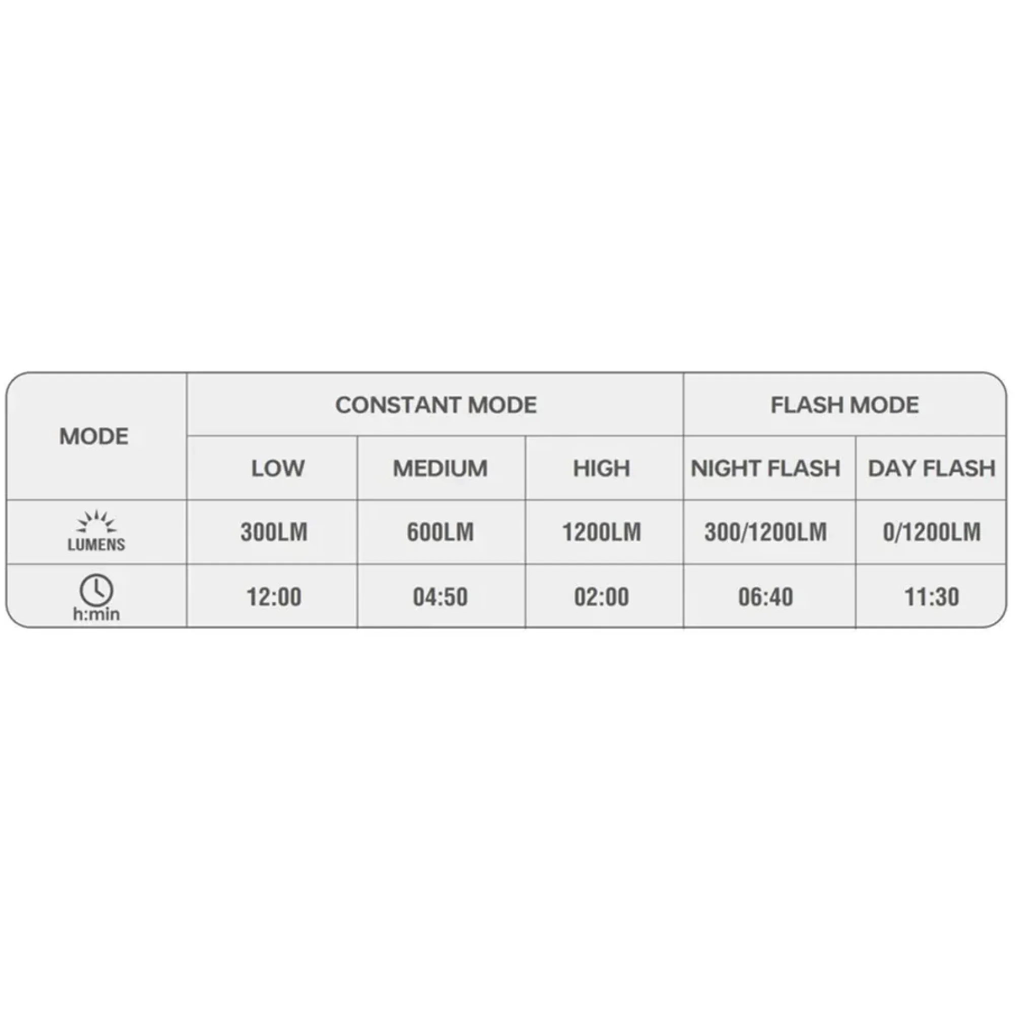 Велосвітло переднє Magicshine ALLTY 1200U - 6 - Robinzon.ua