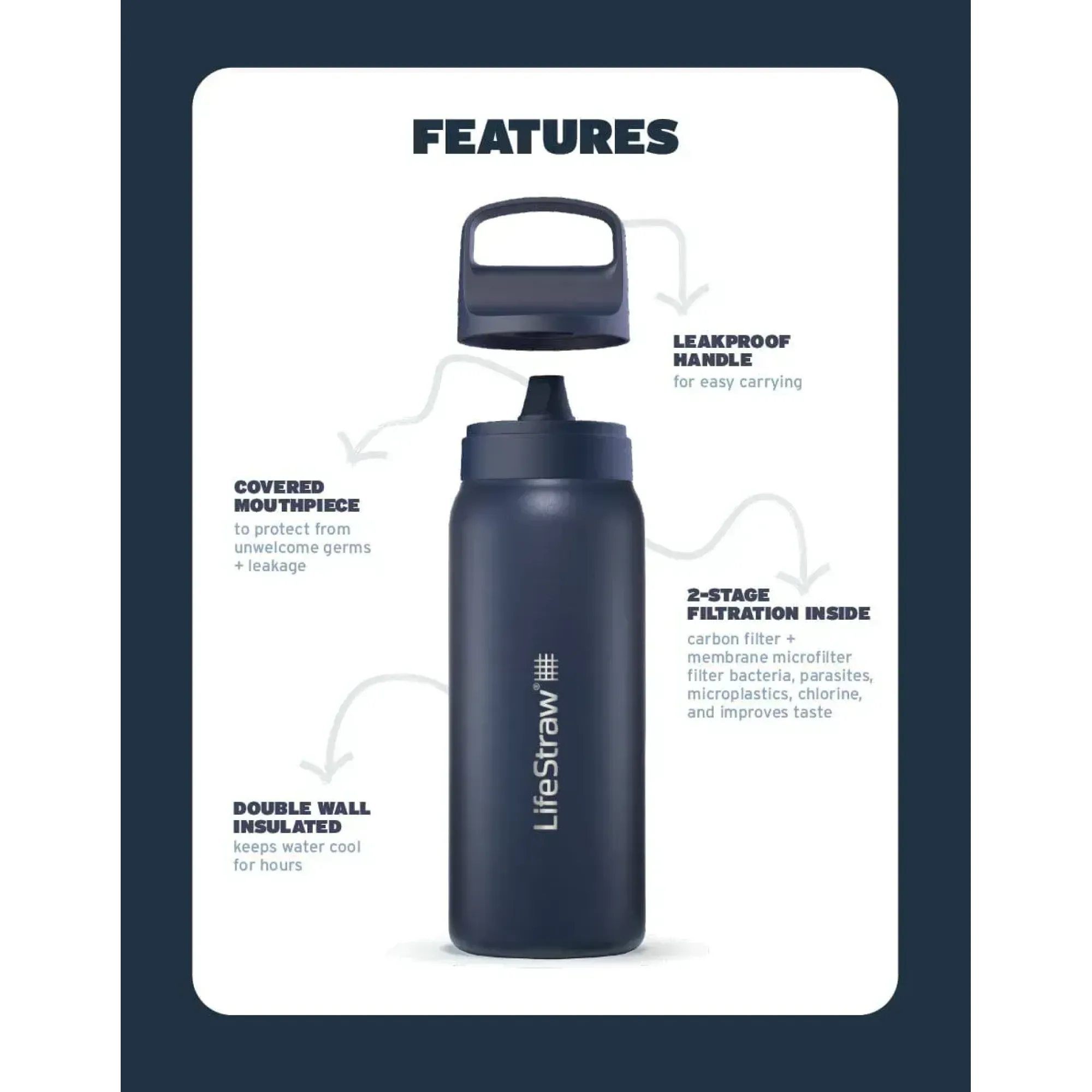 Пляшка-фільтр для води LifeStraw Go SS Filter Bottle, 1 л, Polar White (LSW LGV41SWHWW) - 2 - Robinzon.ua