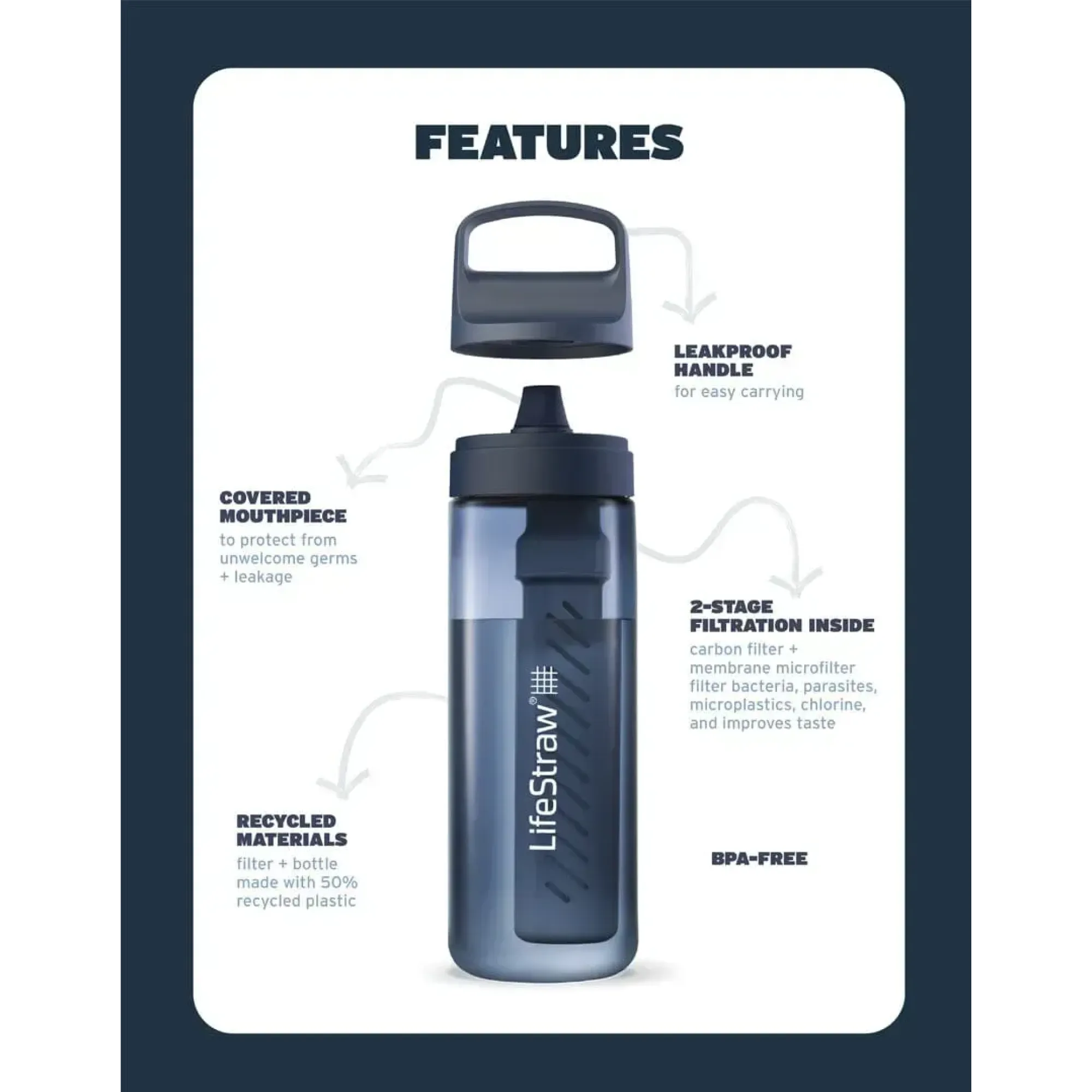 Пляшка-фільтр для води LifeStraw Go Filter Bottle, 650 мл, Aegean Sea (LSW LGV422ASWW) - 2 - Robinzon.ua
