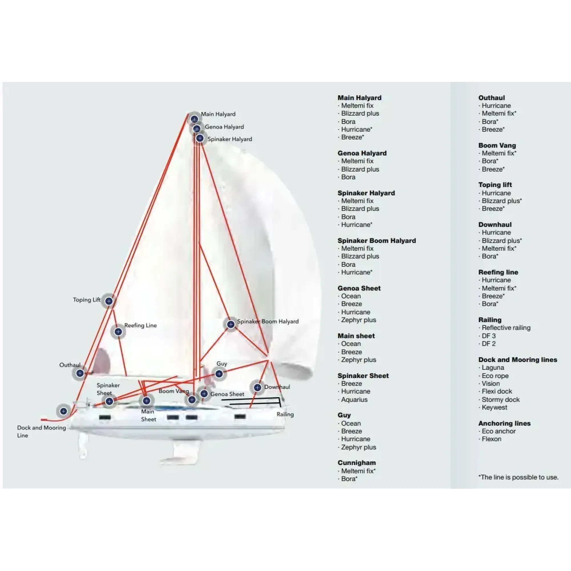 Яхтова універсальна мотузка на метраж Lanex Breeze 6, grey/green (LNX W060LBR2C) - 2 - Robinzon.ua