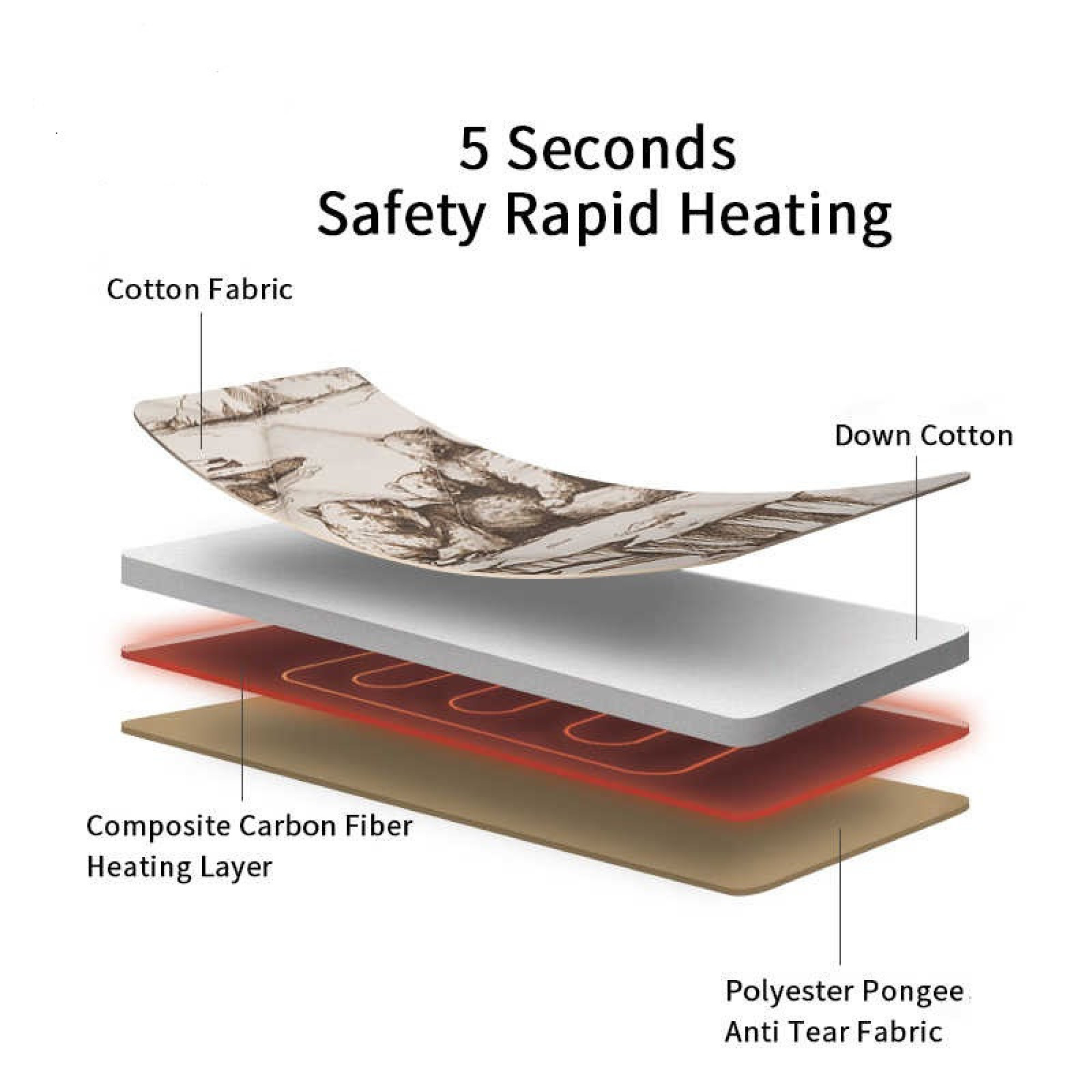 Утеплювач в спальник-електрична грілка Naturehike NH20FCD15 - 2 - Robinzon.ua