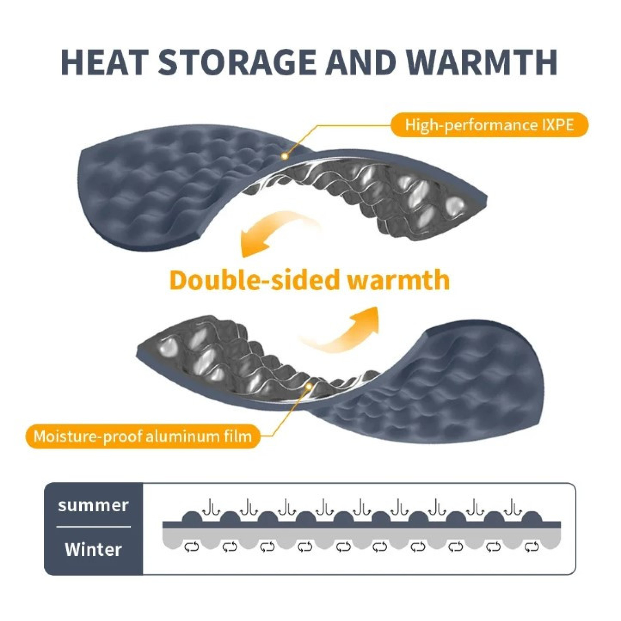Коврик складной полиуретановый Naturehike R-Value: 2, 2 синий CNK2300DZ017. - 3 - Robinzon.ua