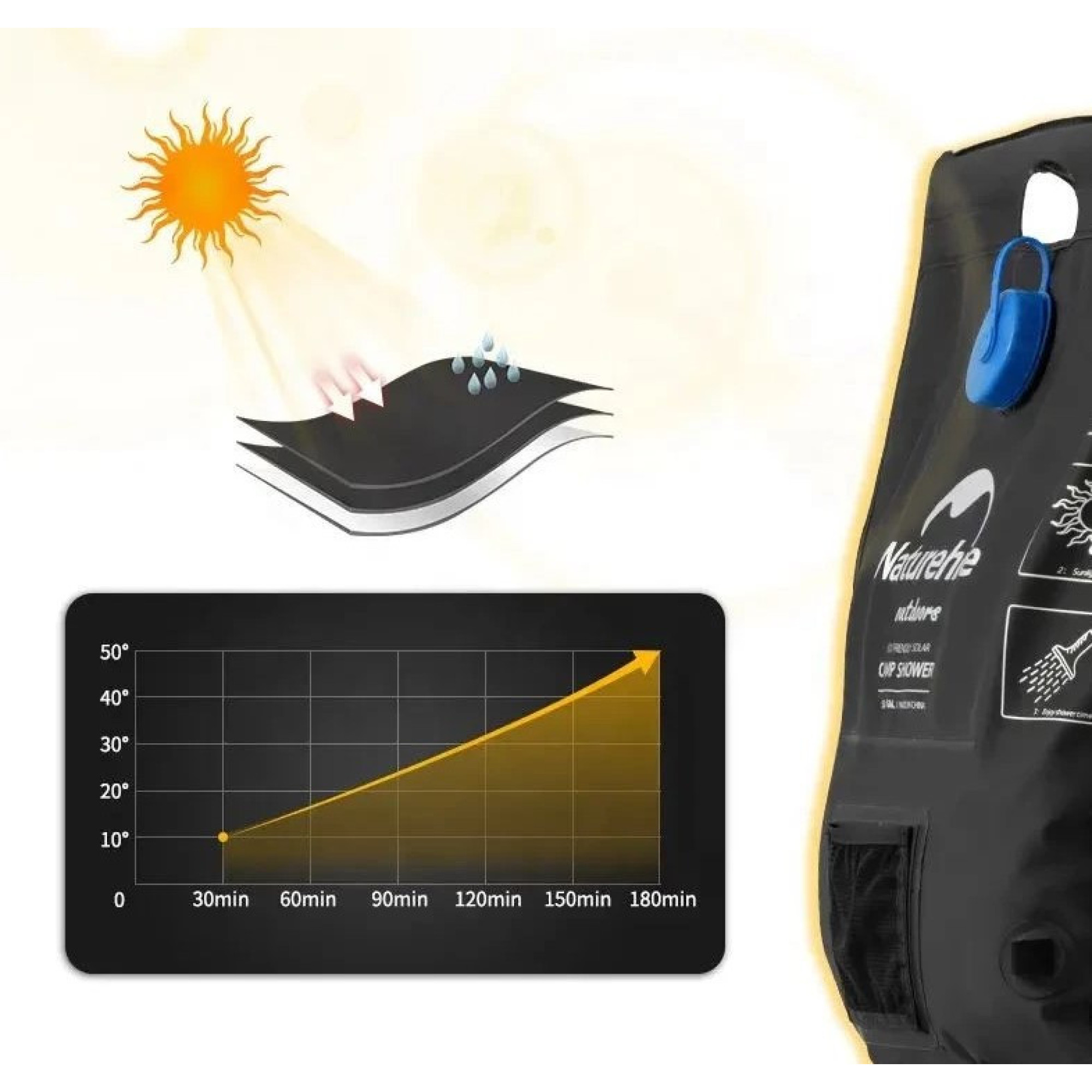 Душ кемпінговий Naturehike об'ємом 20 л NH21SJ032 - 2 - Robinzon.ua