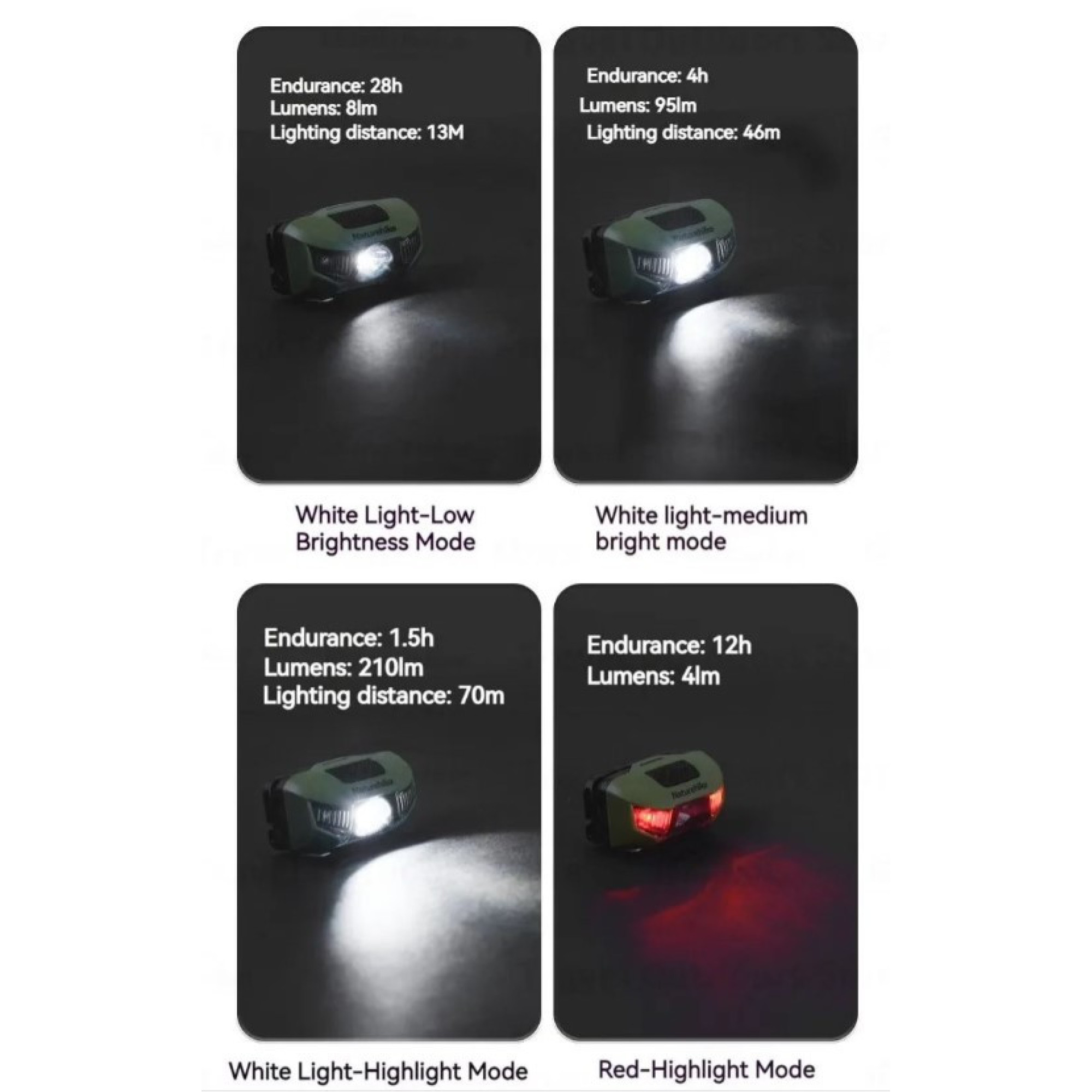 Ліхтар налобний Naturehike зелений CNK2300DQ020 - 4 - Robinzon.ua