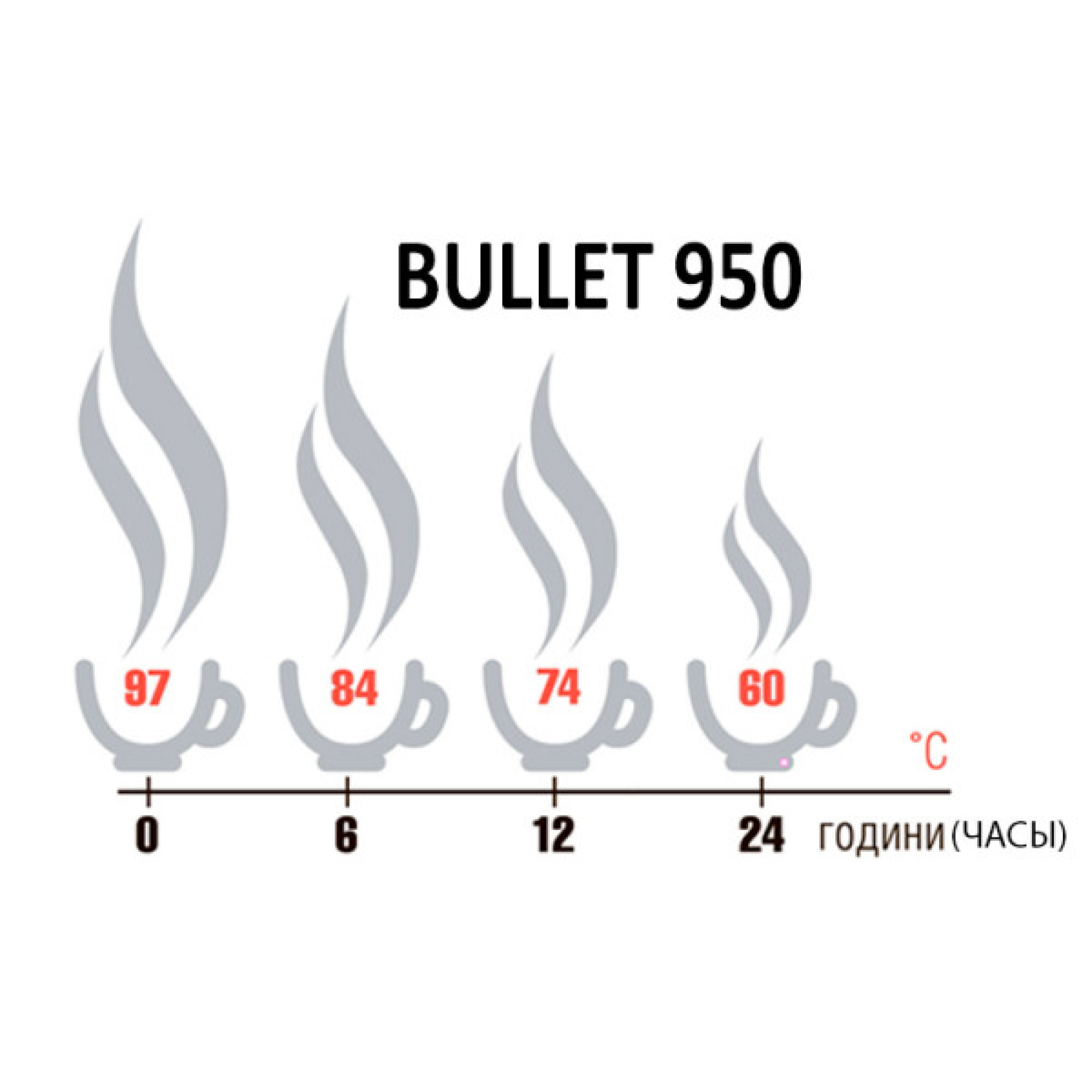 Термос Terra Incognita Bullet 950 (TI-BULLET-950) - 1 - Robinzon.ua