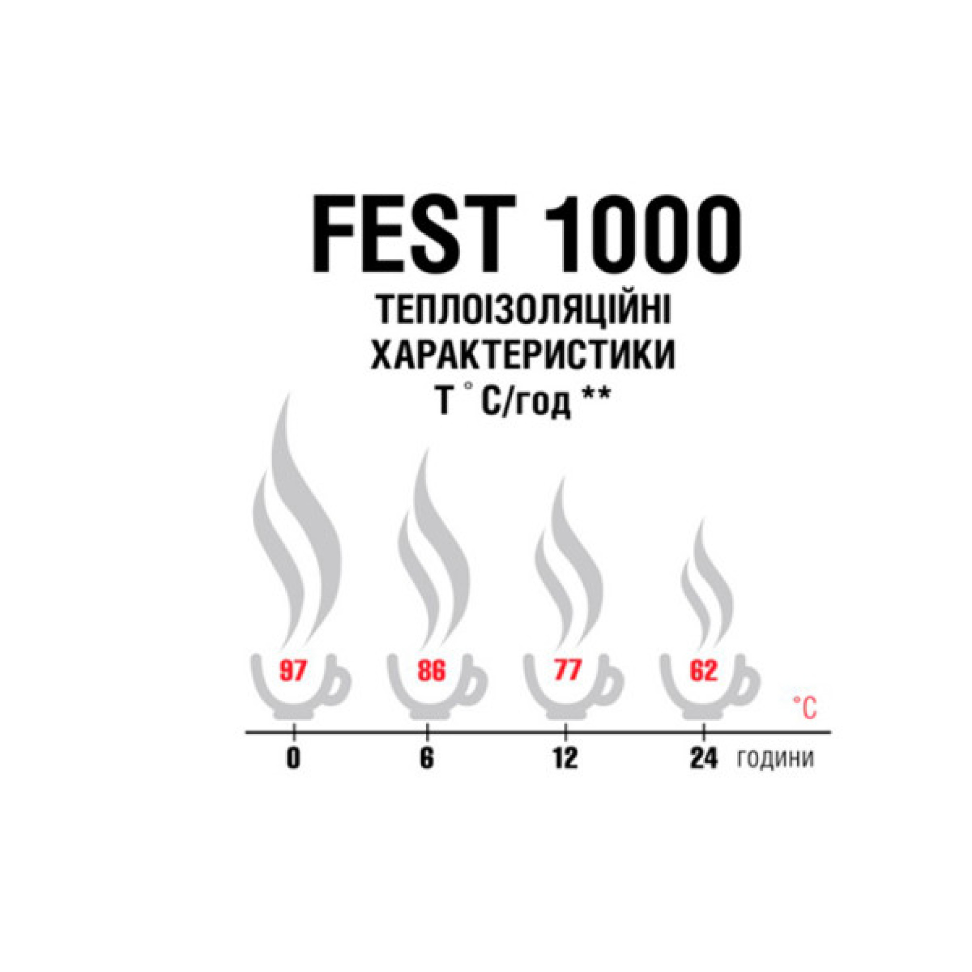 Термос Terra Incognita Fest 1000 Стальной (TI-FEST-1000-ST) - 3 - Robinzon.ua