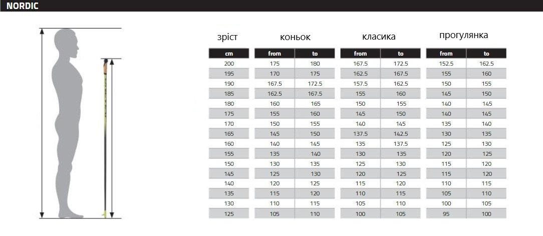 Палиці ONE WAY BC Mountain Alu 7075 DK.Forrest 145 (OZ45121) - 1 - Robinzon.ua