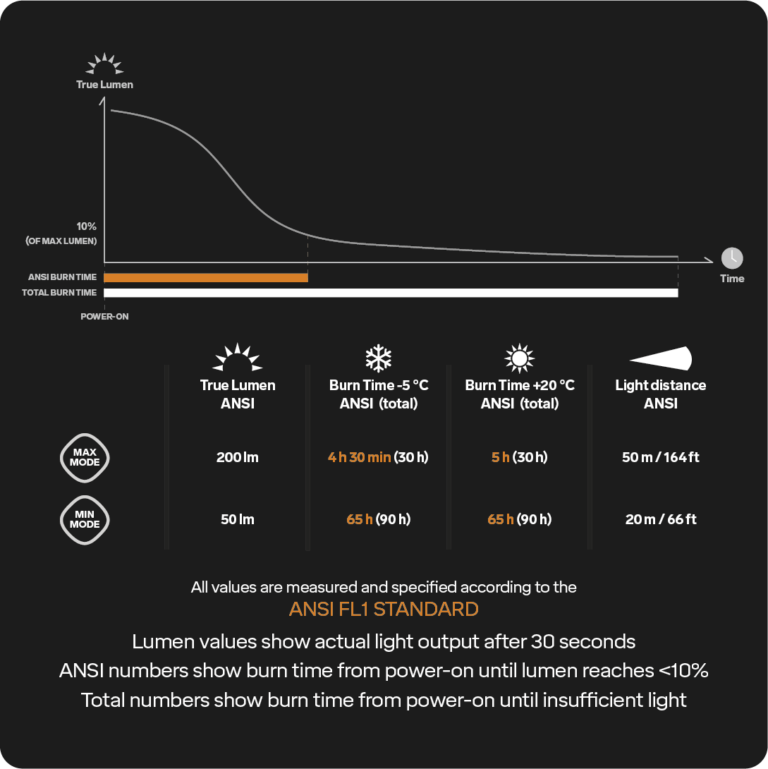 Налобний ліхтар Silva MR200, 200 люмен, Black/Grey (SLV 38002) - 3 - Robinzon.ua
