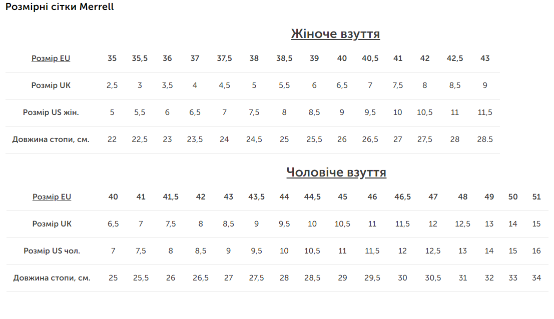 Черевики чоловічі Merrell MOAB Speed MID GTX, Black/Asphalt, 43 (195017313769) - 6 - Robinzon.ua