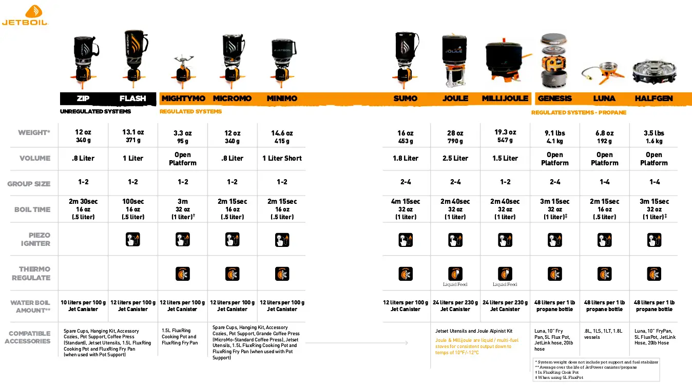 Система приготування їжі Jetboil Flash 1 л, Wild (JB FLWLD-EU) - 5 - Robinzon.ua