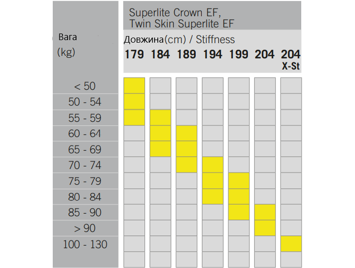 Лижі Fischer Superlite Crown EF SET / BDG Control Step 184 (NP41020) - 2 - Robinzon.ua
