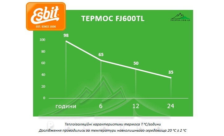 Термос для їжі Esbit FJ600TL-DG black - 5 - Robinzon.ua