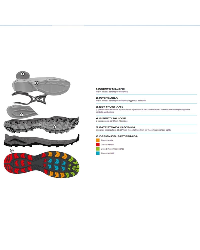 Ботинки Scarpa Maverick MID GTX, Black/Gray, 43.5 (8057963056720) - 6 - Robinzon.ua